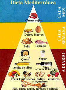 Que ventajas ofrece la dieta mediterranea